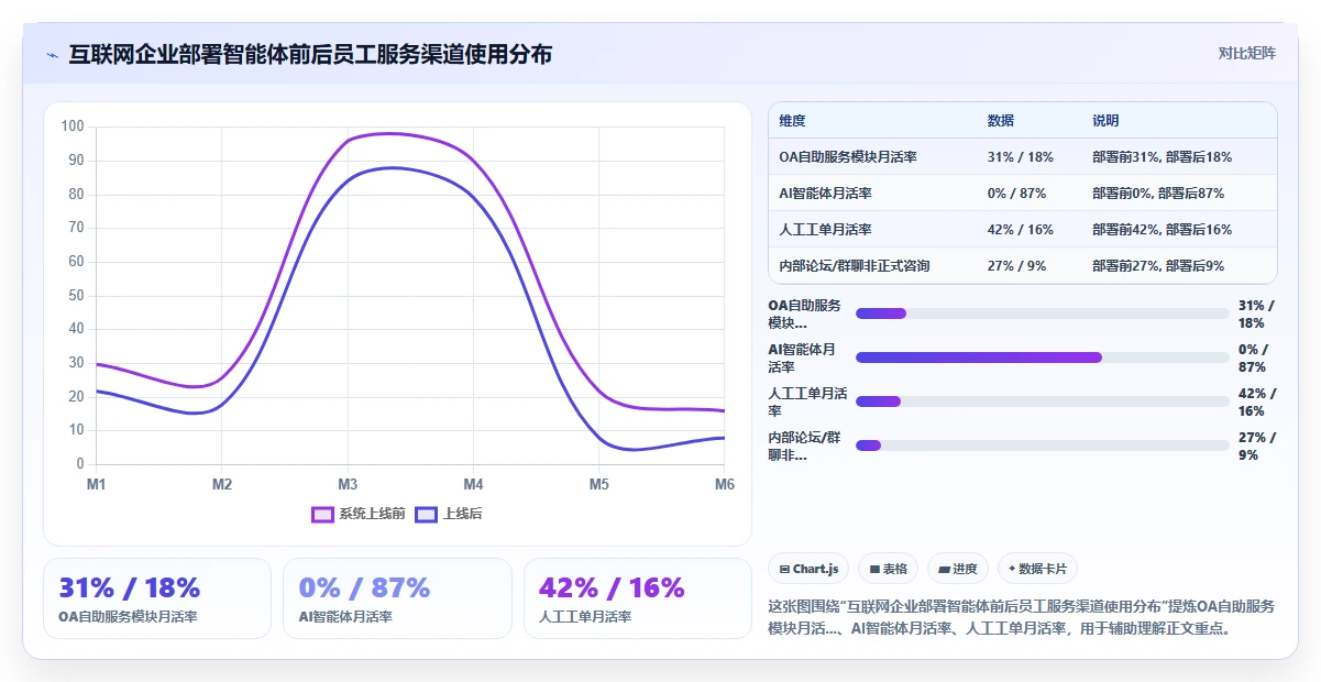 AI人事系统的员工服务智能体功能与人工处理对比