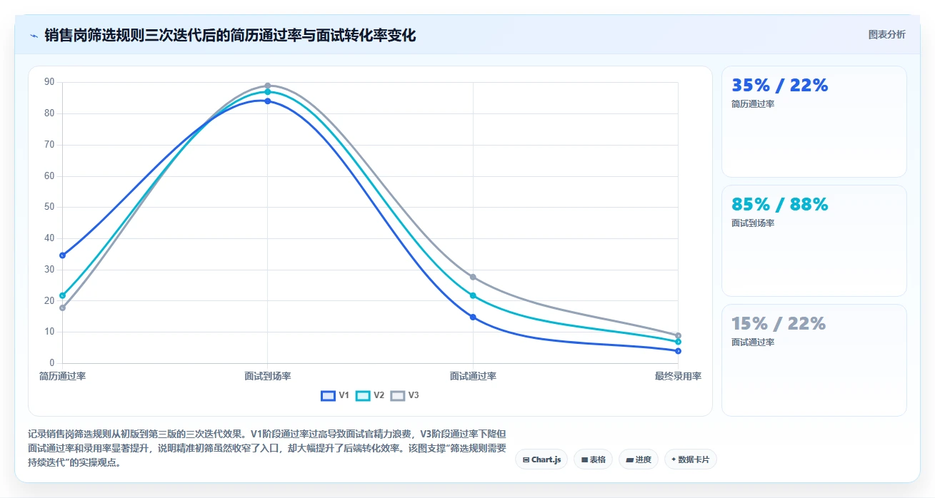 人事主管使用数字化人事系统的招聘流程自动化案例分析
