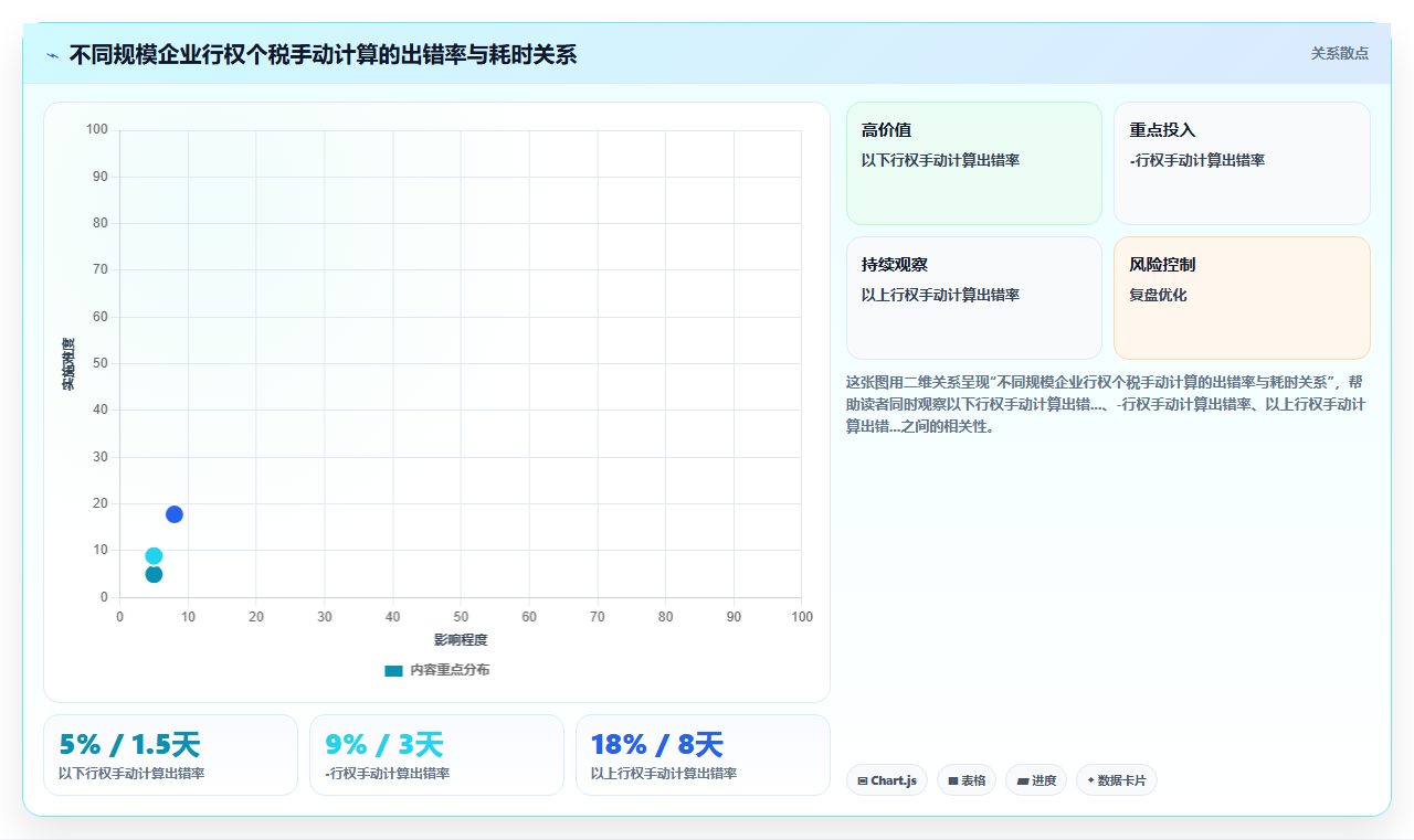 AI人事系统对接股权激励系统的技术方案