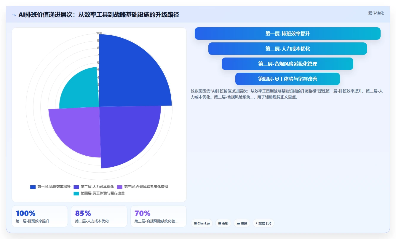 企业AI智能排班解决方案白皮书