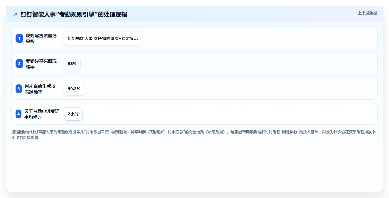飞书人事与钉钉智能人事系统该如何选择