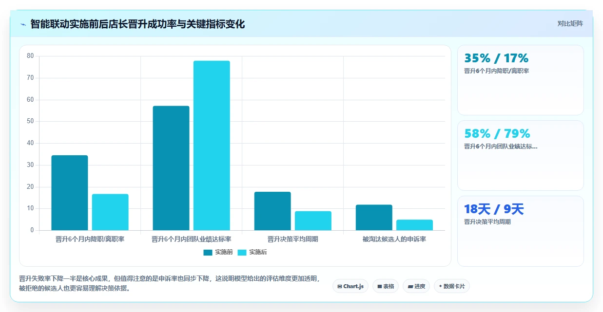 AI人事系统与人才测评系统测评结果联动