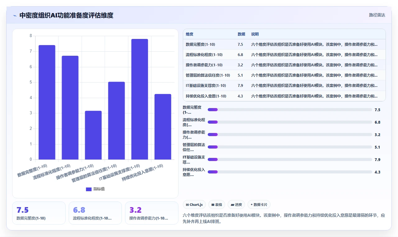 不同规模企业适用AI人事系统版本的功能裁剪对比