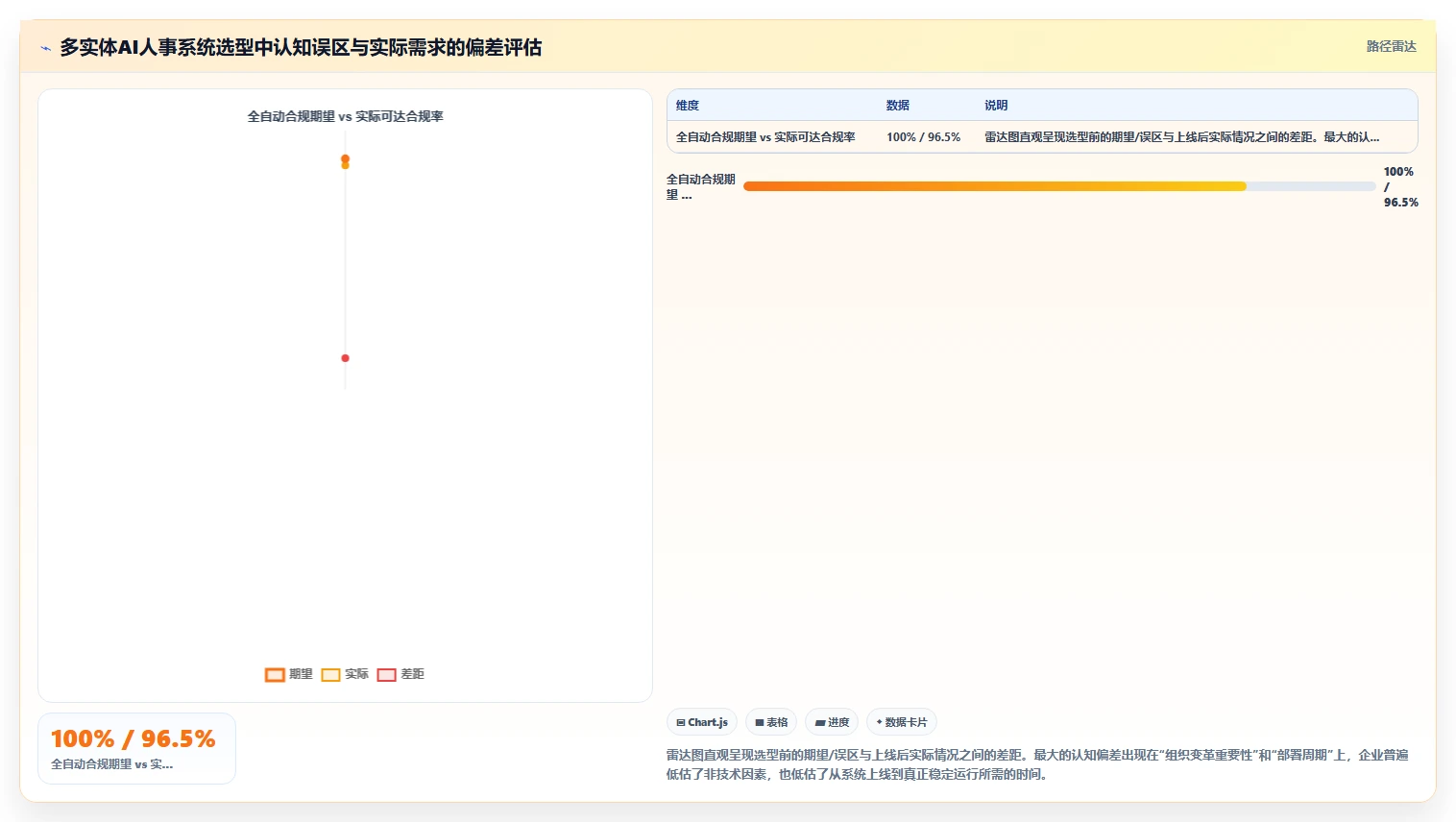 AI人事系统支撑企业全球化多法律实体管理