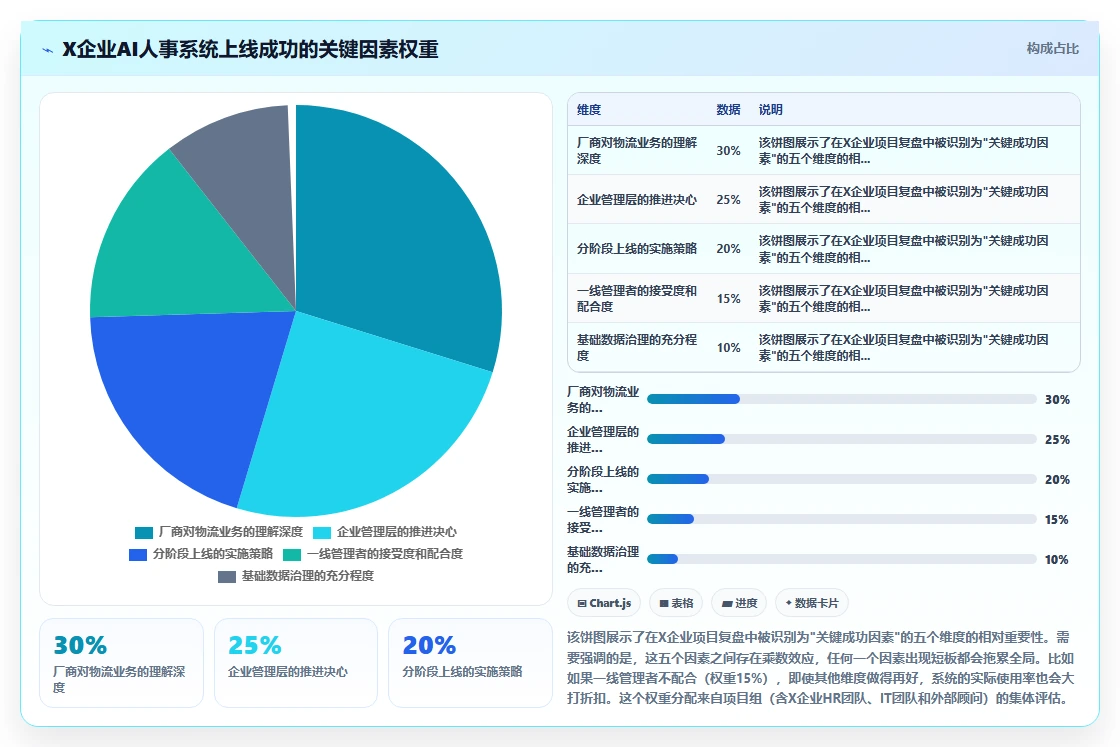 物流行业场景AI人事系统