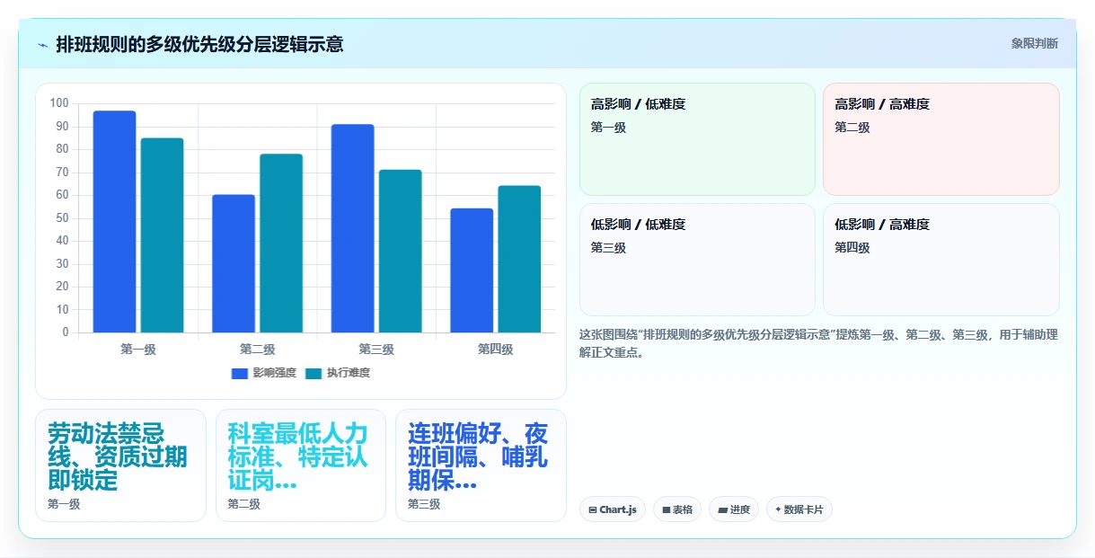 医疗行业AI人事系统医护排班与资质管理