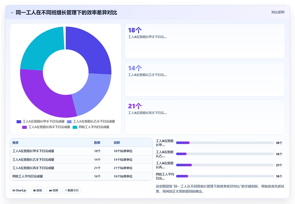 如何利用AI人事系统进行蓝领员工绩效管理