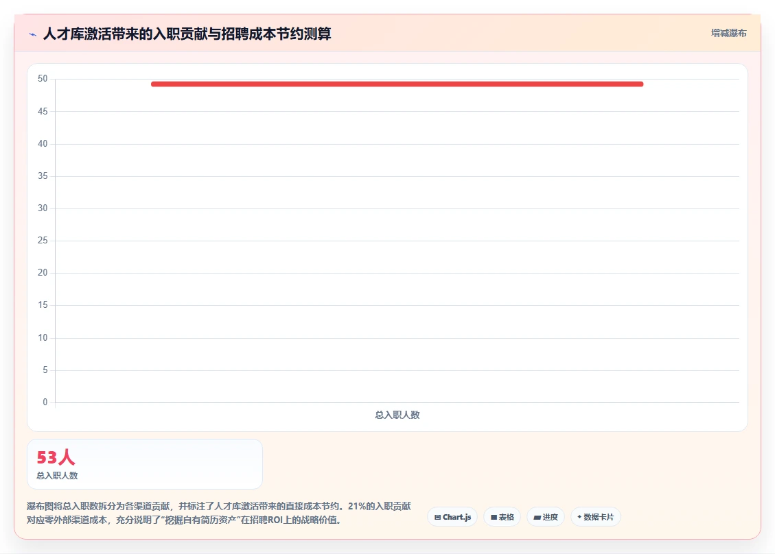 AI人事系统如何帮助HR提升招聘效率