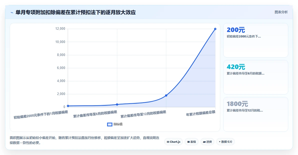 AI人资系统与个税系统的集成需求