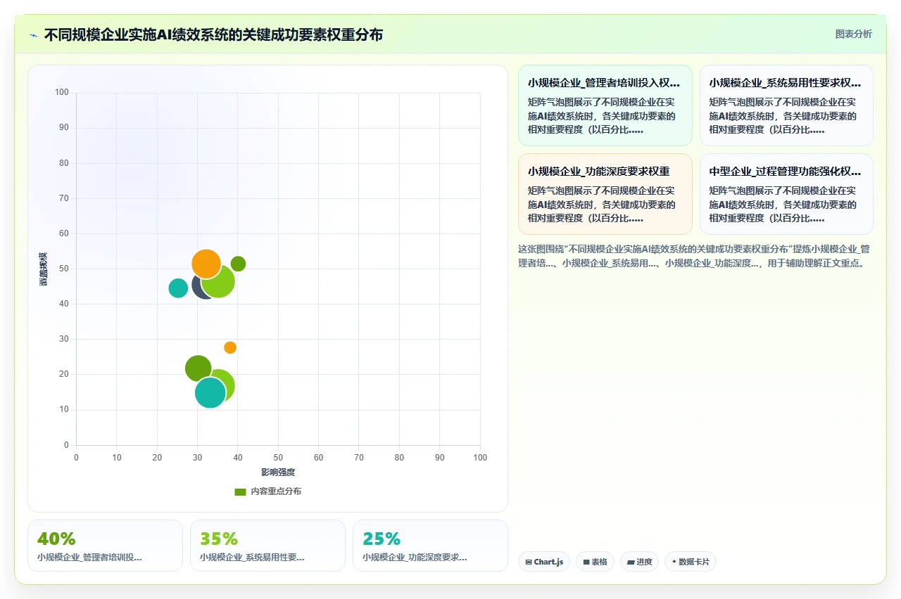 AI人事系统绩效模块最佳实践分享