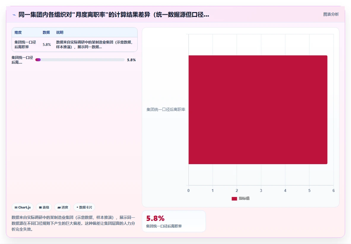 AI人事系统在多组织企业的落地案例
