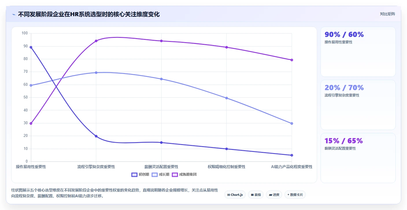 AI人事系统低代码配置能力哪家平台更强