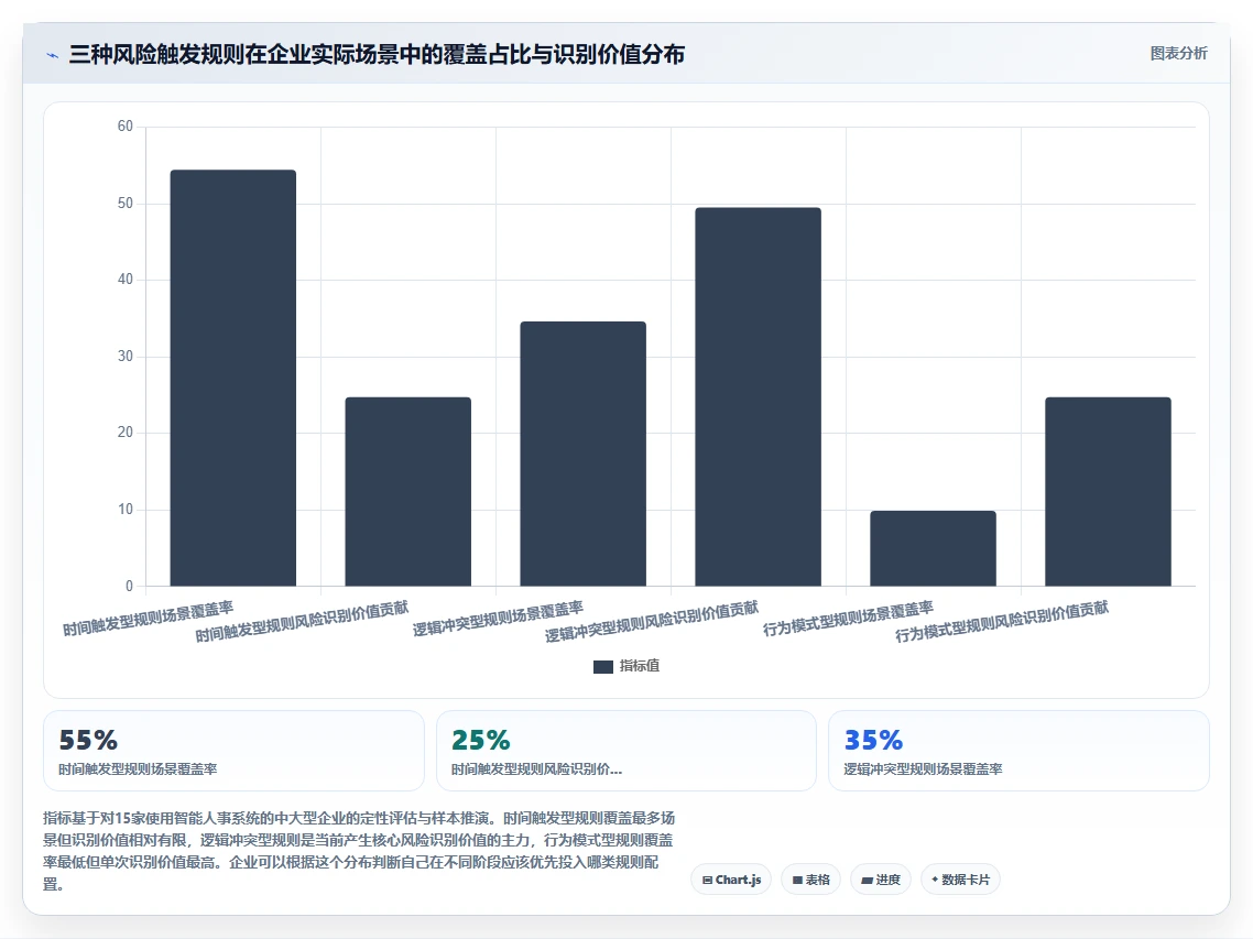 智能人事系统如何自动识别劳动法风险