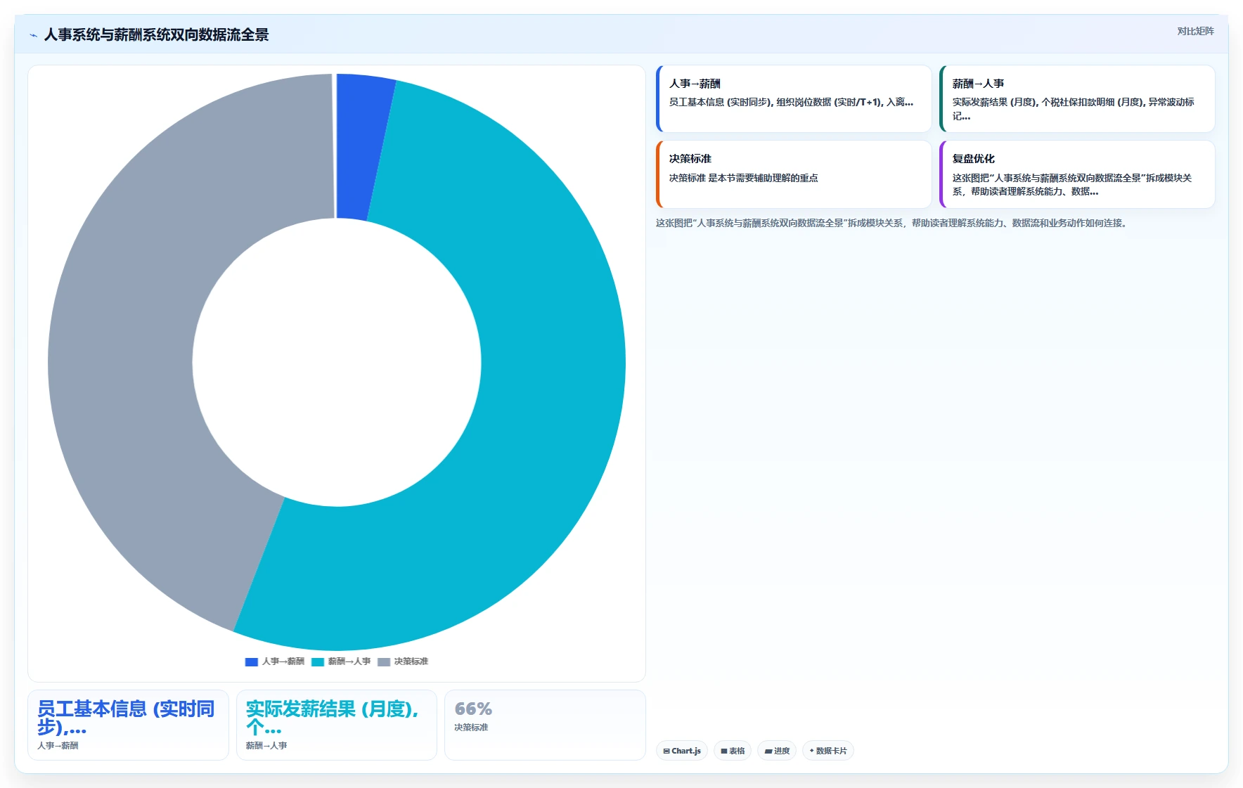 AI人事系统与薪酬系统集成最佳实践