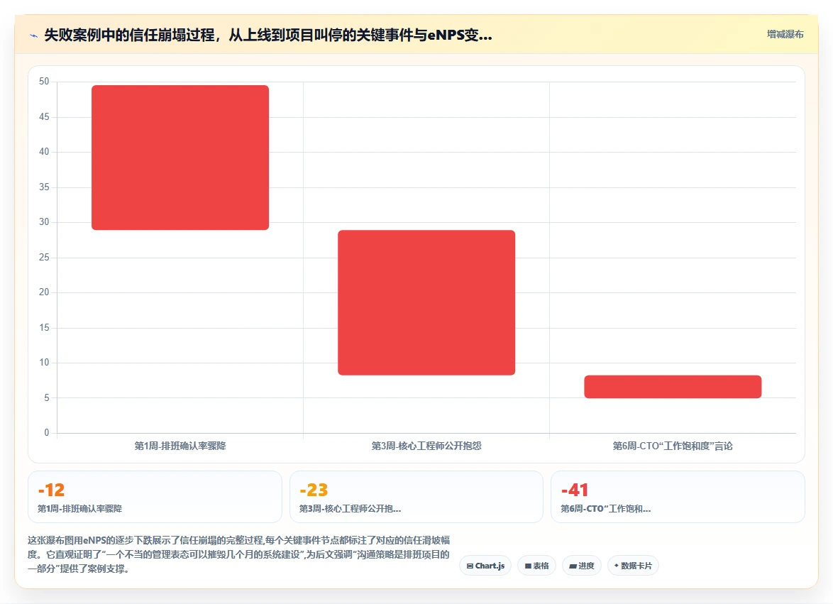 高科技企业AI智能排班痛点破解方案