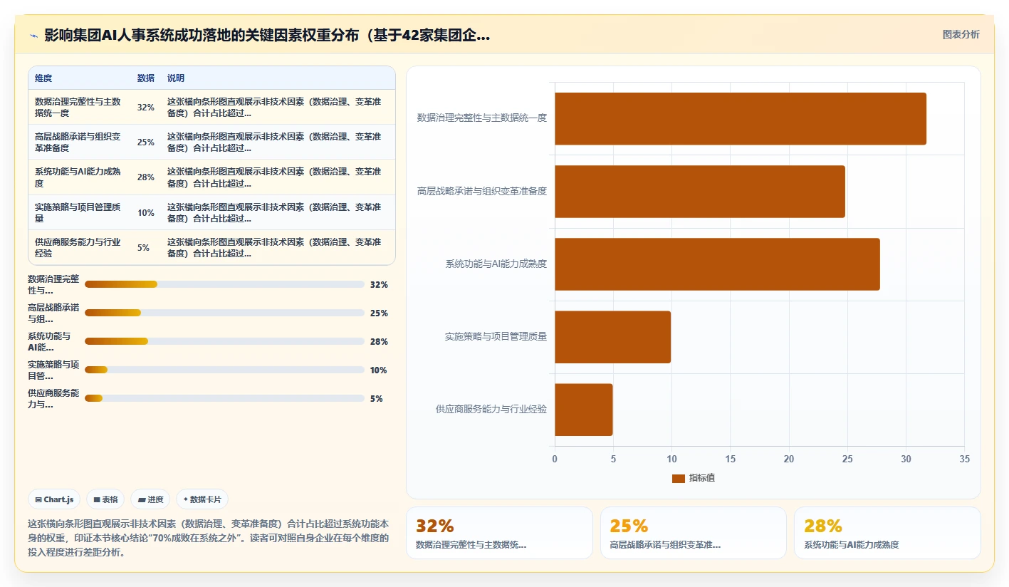 集团公司AI人事系统最佳实践