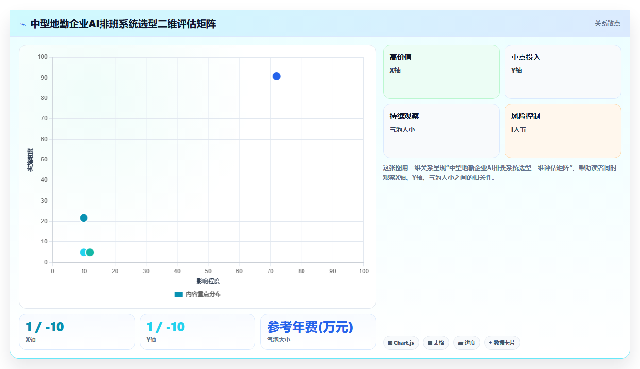机场地勤人员排班AI智能排班系统应用
