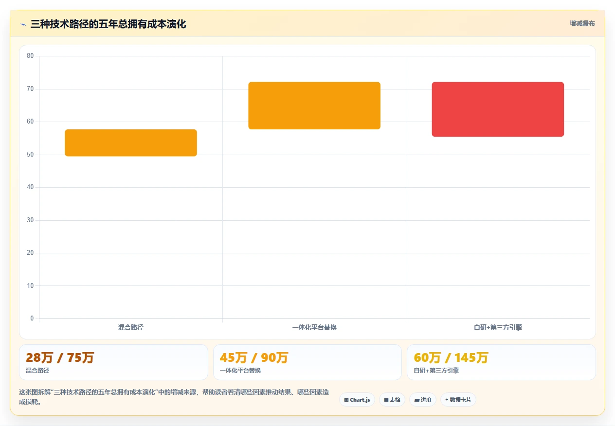 AI人事系统与财务系统融合应用案例