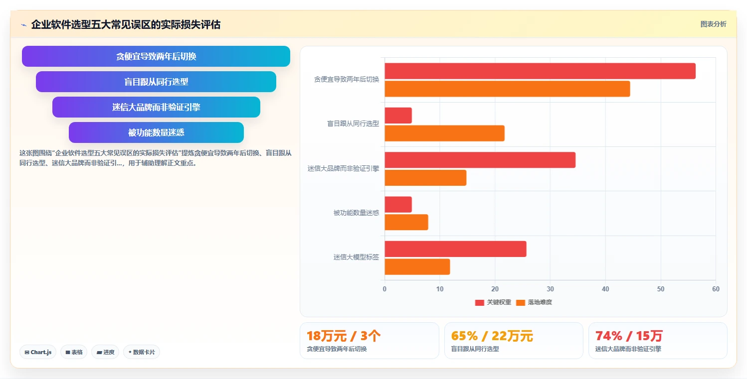 人力资源数字化系统AI招聘专员平台的选购标准