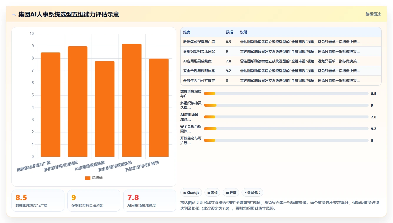 集团公司AI人事系统最佳实践