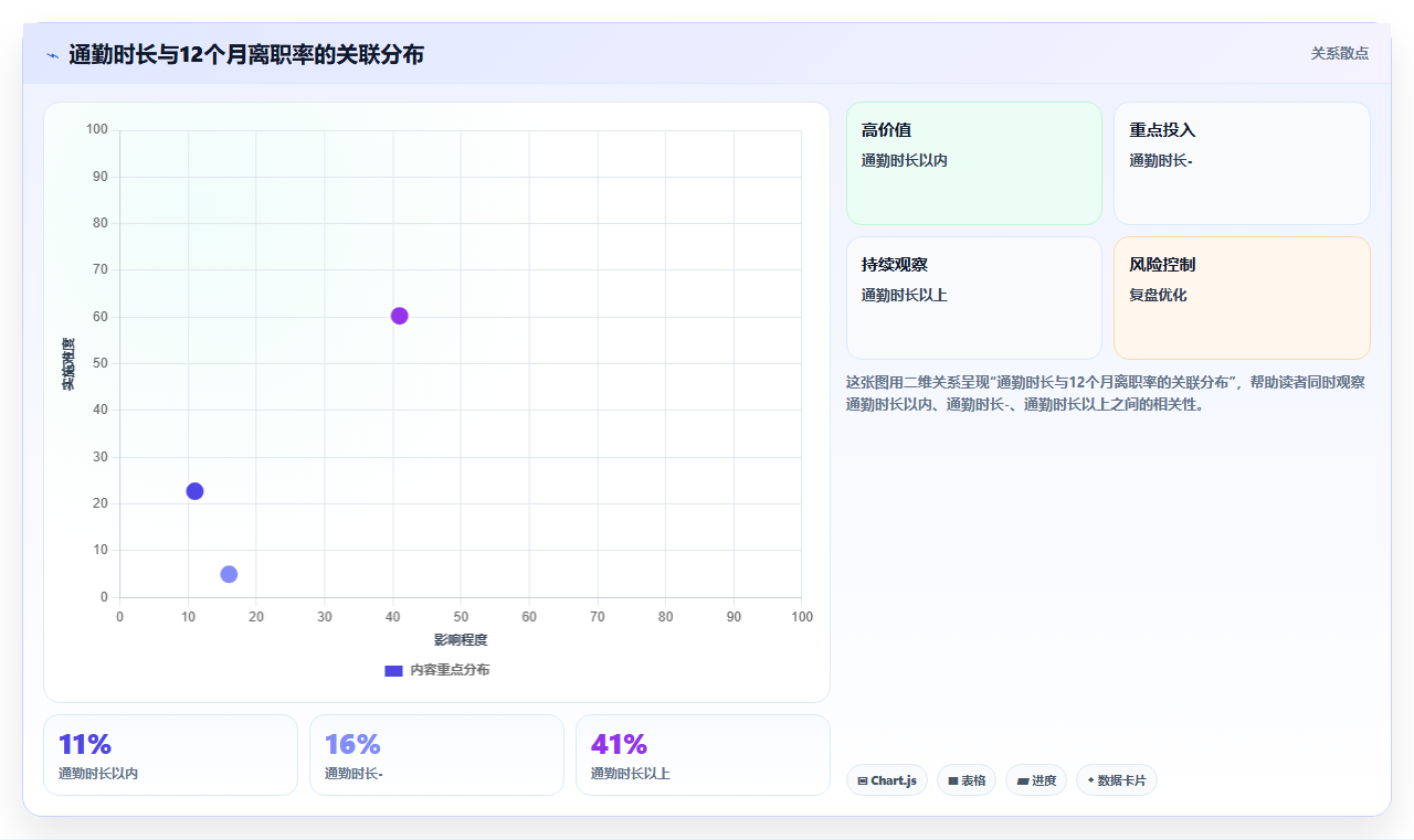 企业管理者AI人事系统