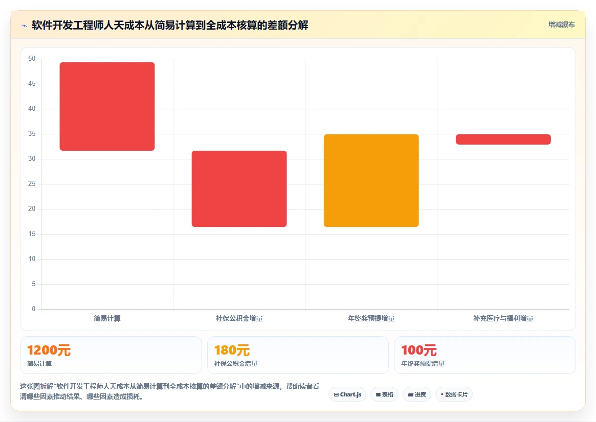 用AI人事系统解决项目制人员成本分摊难