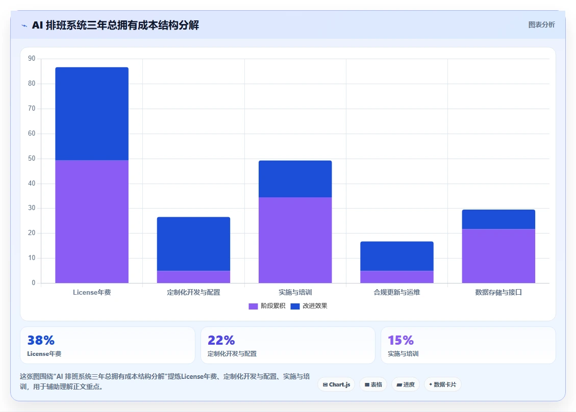 AI人事系统排班方案自动生成平台的选购标准