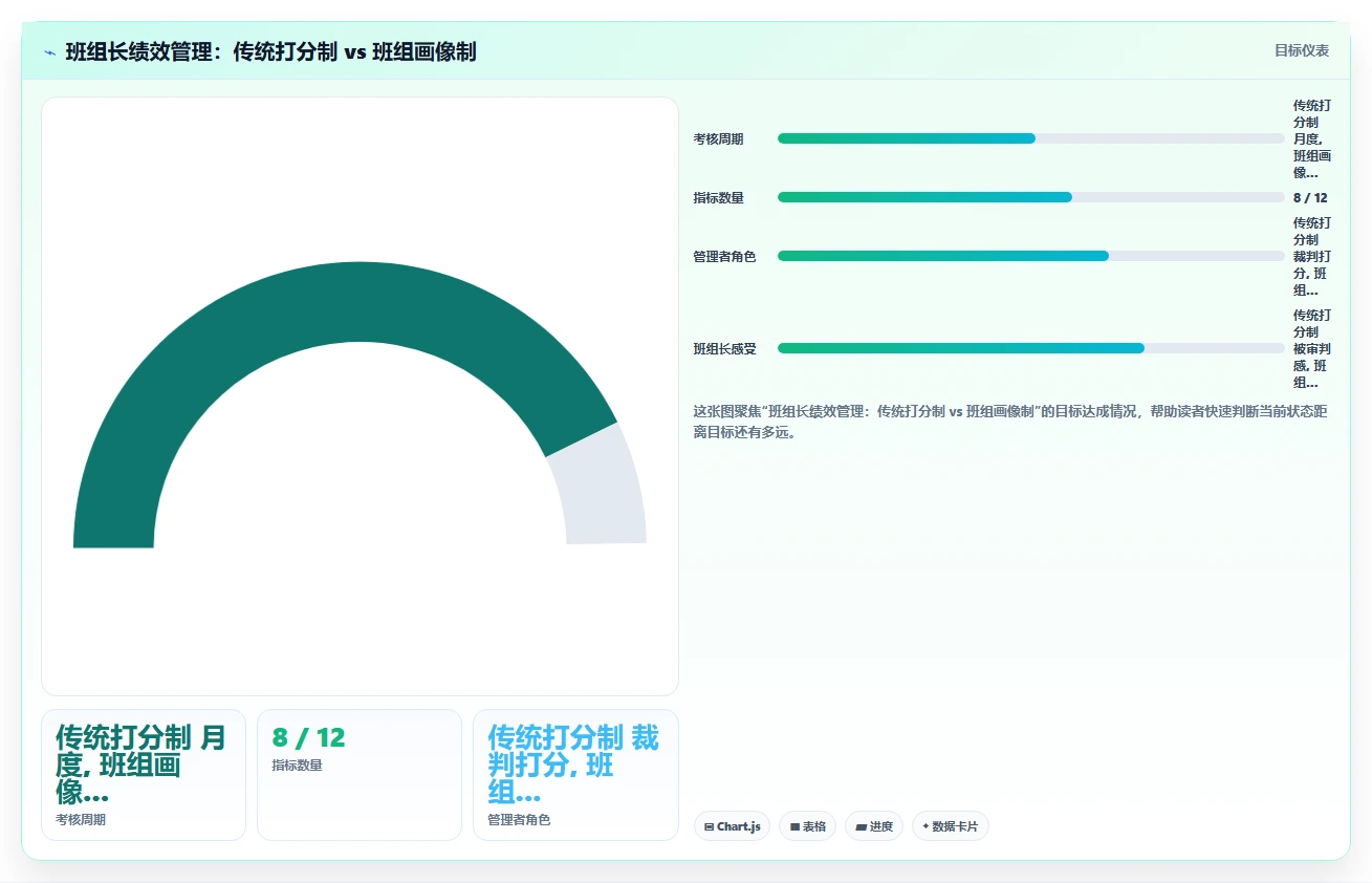 如何利用AI人事系统进行蓝领员工绩效管理