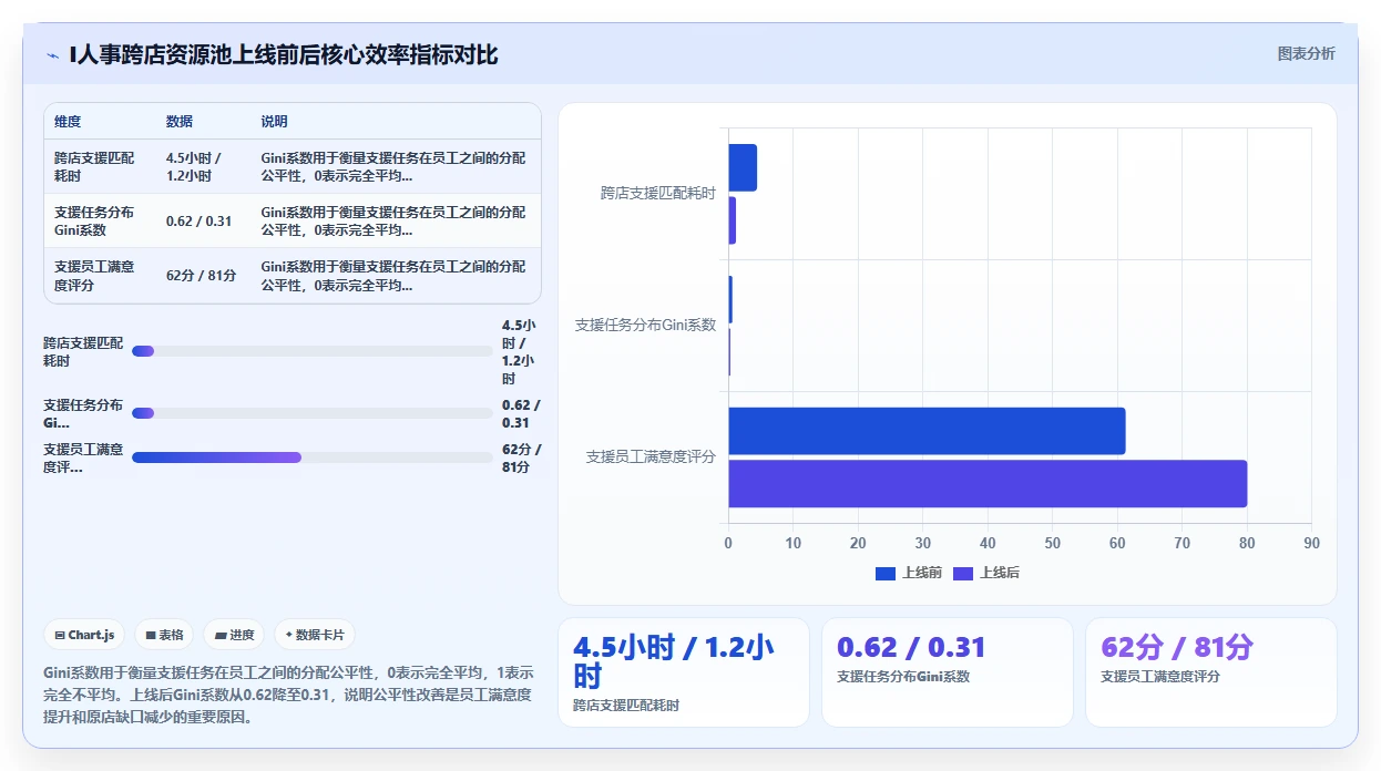 AI人事系统在服务业的落地案例