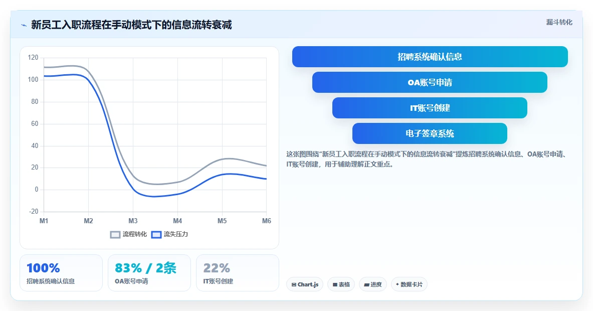 AI人事系统优化跨系统流程自动化流程