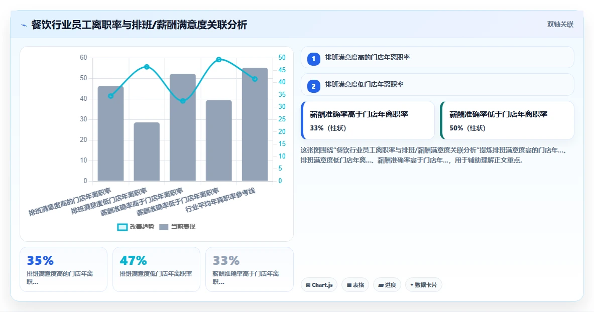 人事系统在餐饮行业的实践经验