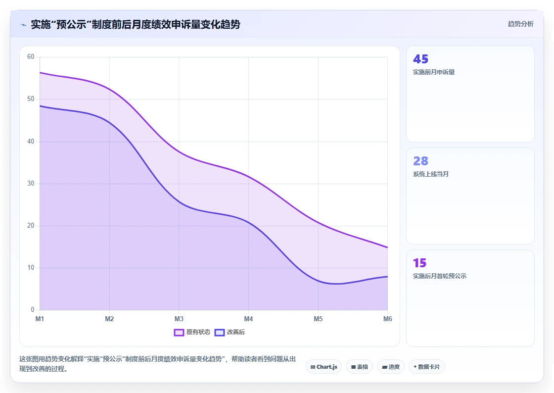 民办高校数字化人事系统教师科研绩效管理