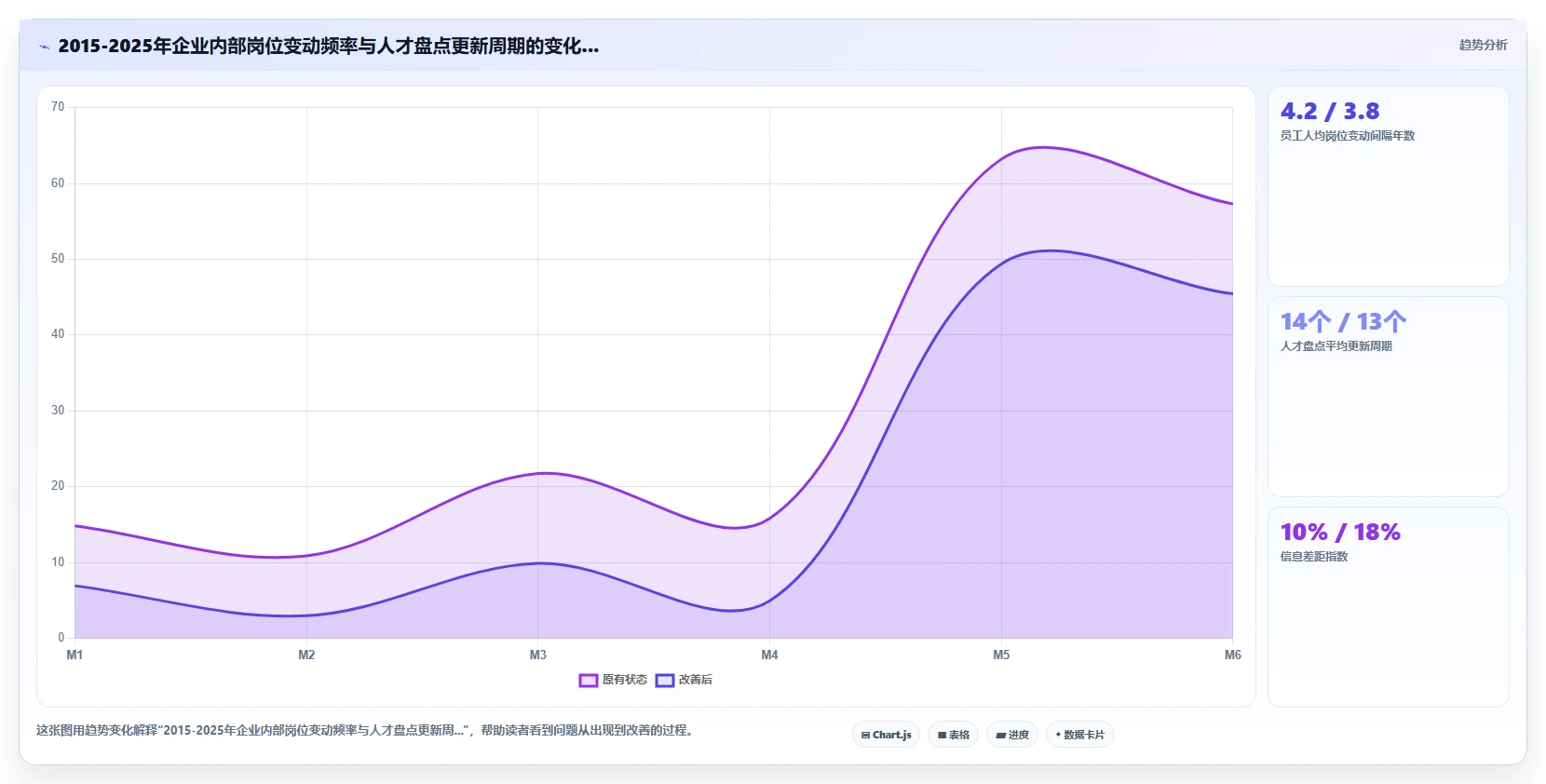 AI人事系统中员工职业生涯规划自动推荐路径