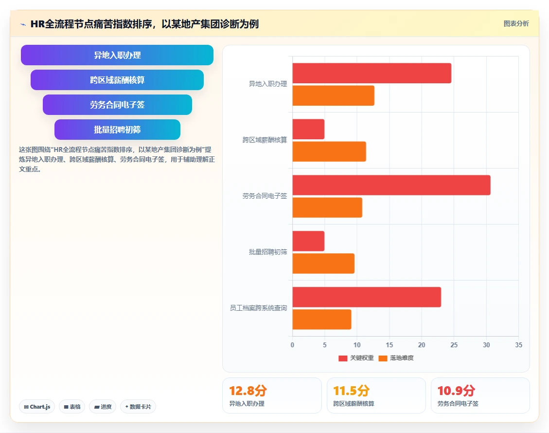 大型集团如何落地AI人事系统