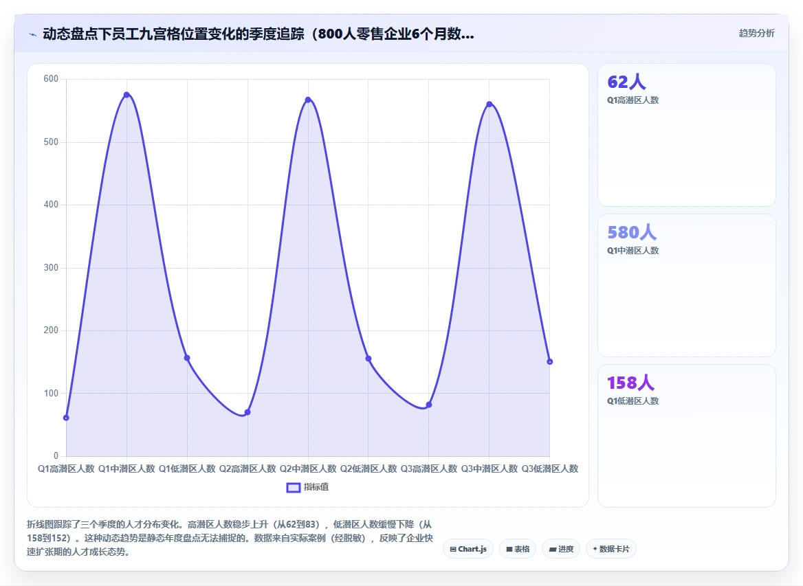 基于AI人事系统的人才盘点与九宫格自动生成
