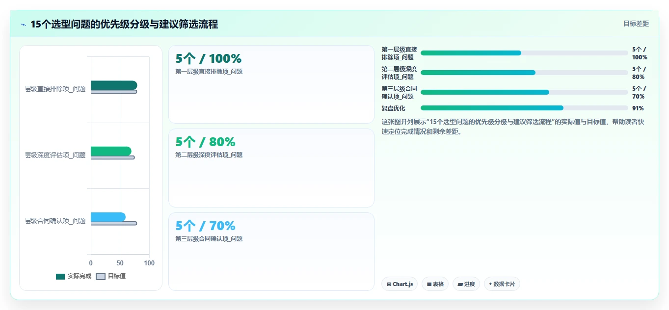 制造业企业AI人事系统选型指南