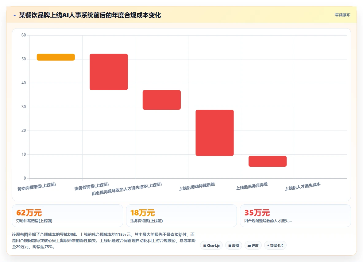 AI人事系统在餐饮行业行业的数字化转型