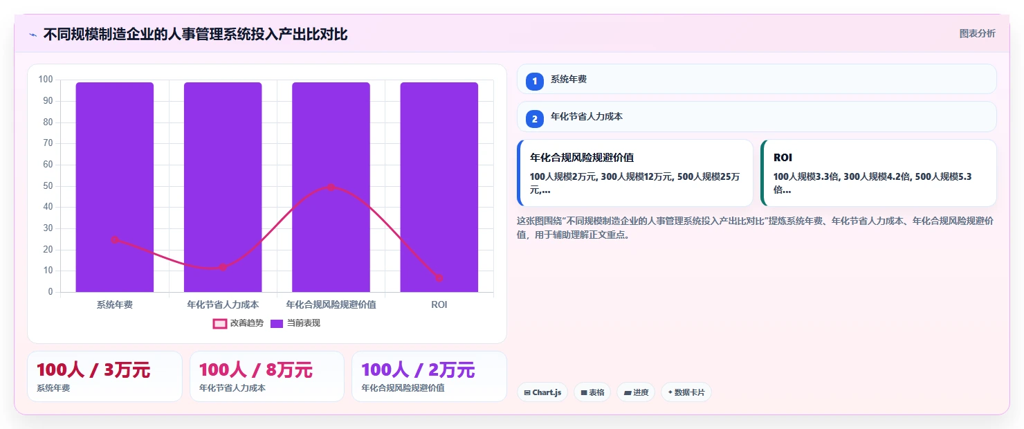 智能人事系统助力制造业数字化转型