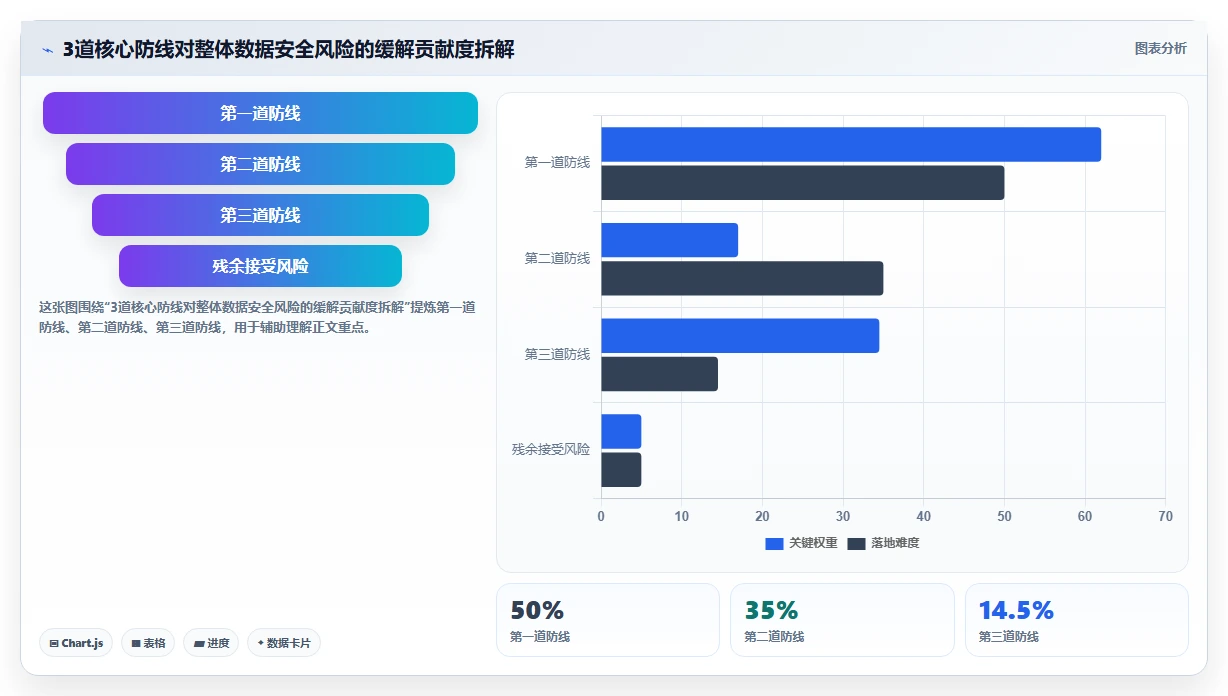 AI人事系统的数据安全怎么保障