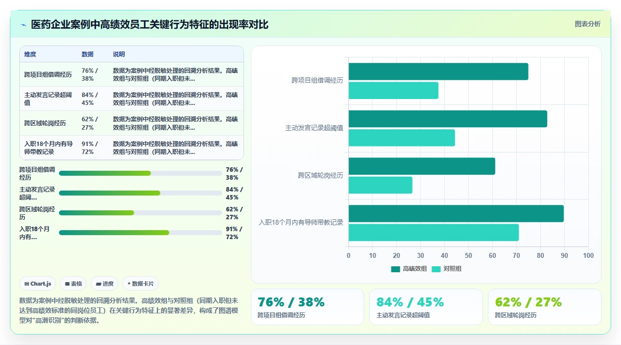 AI人事系统的人才图谱与测评系统自带模型对比