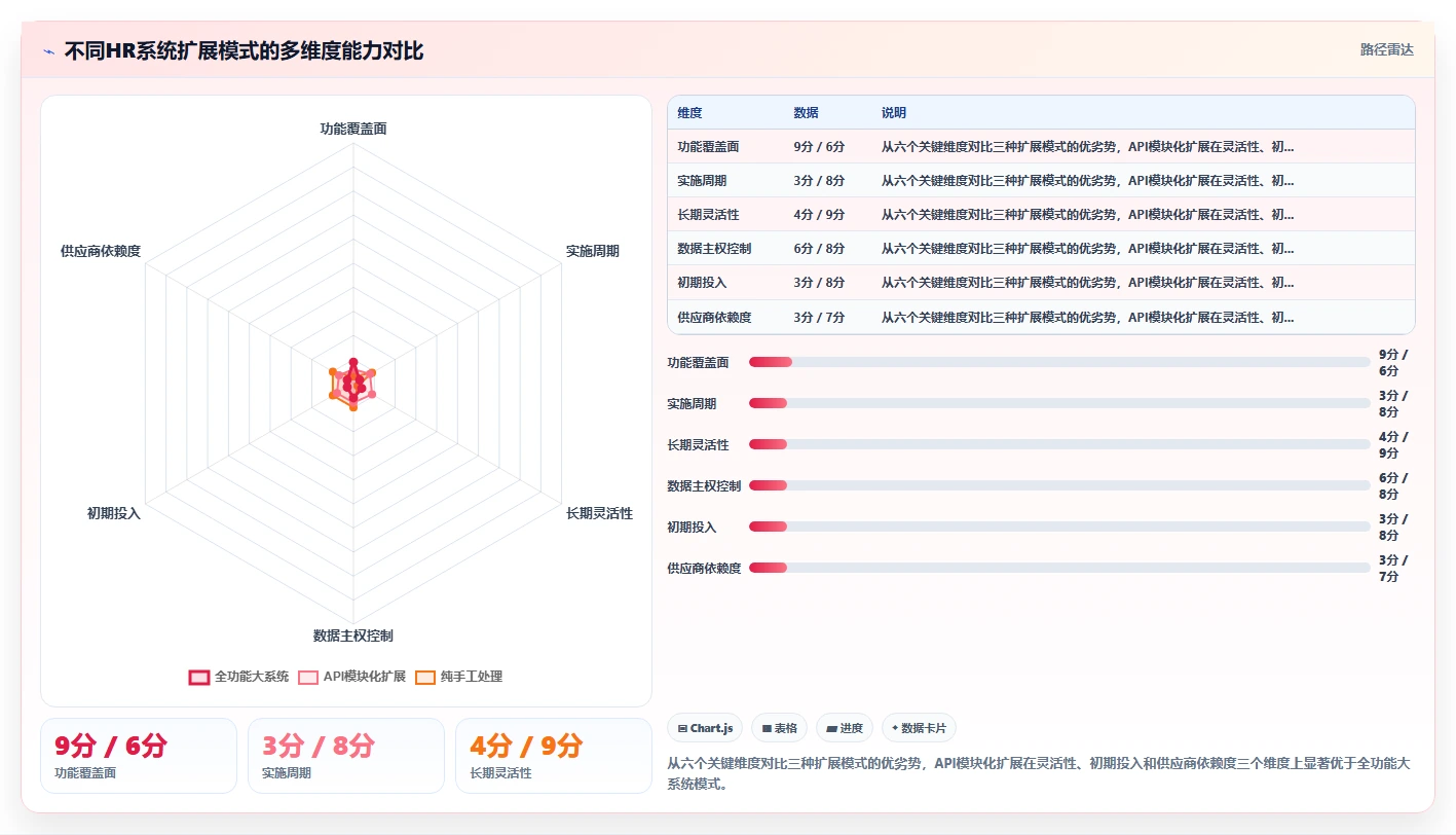 AI人事系统通过API接口平台扩展功能