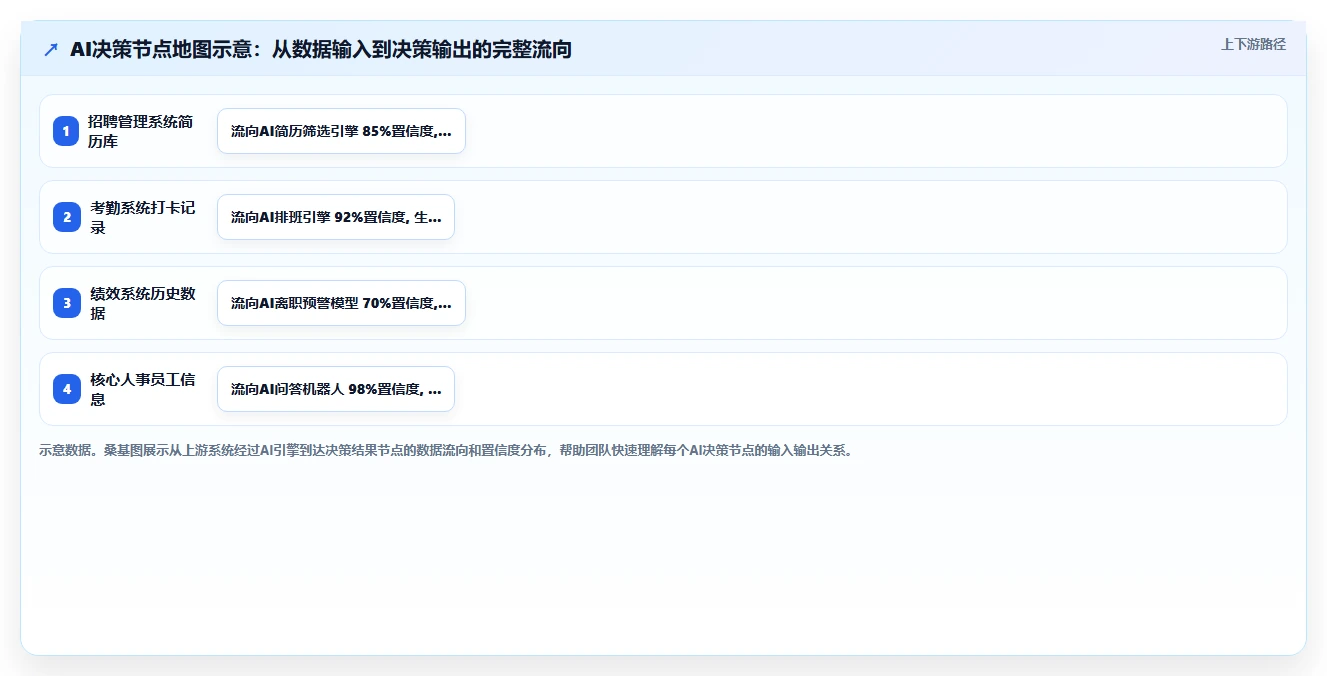 如何将AI人事系统与API接口平台集成