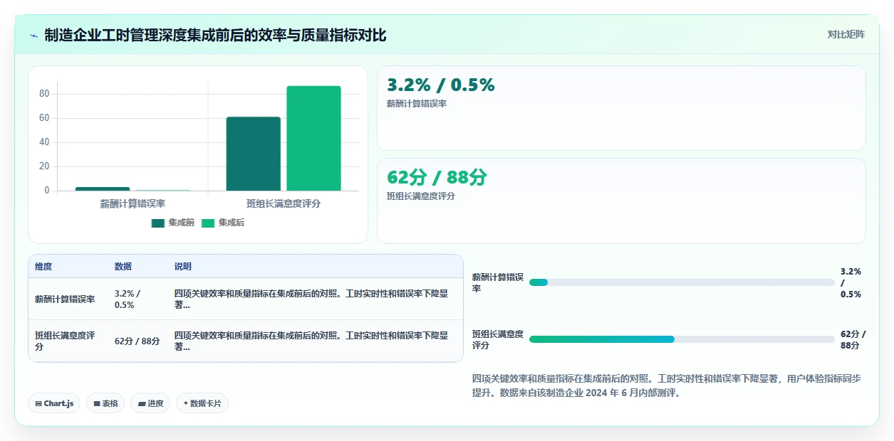 AI人事系统与企业微信深度集成操作指南
