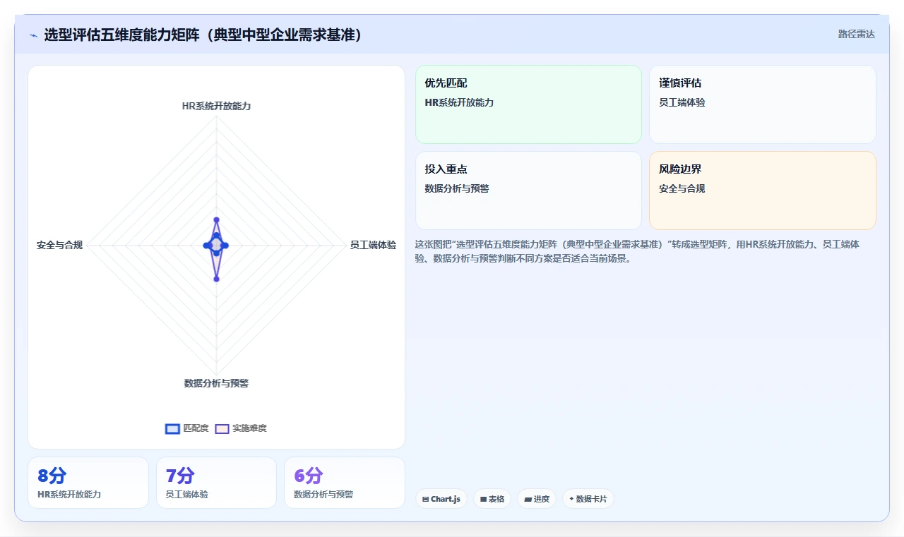 AI人事系统与股权激励系统联动优秀人才长期保留