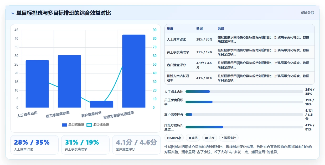 AI人事系统在服务业的应用技巧