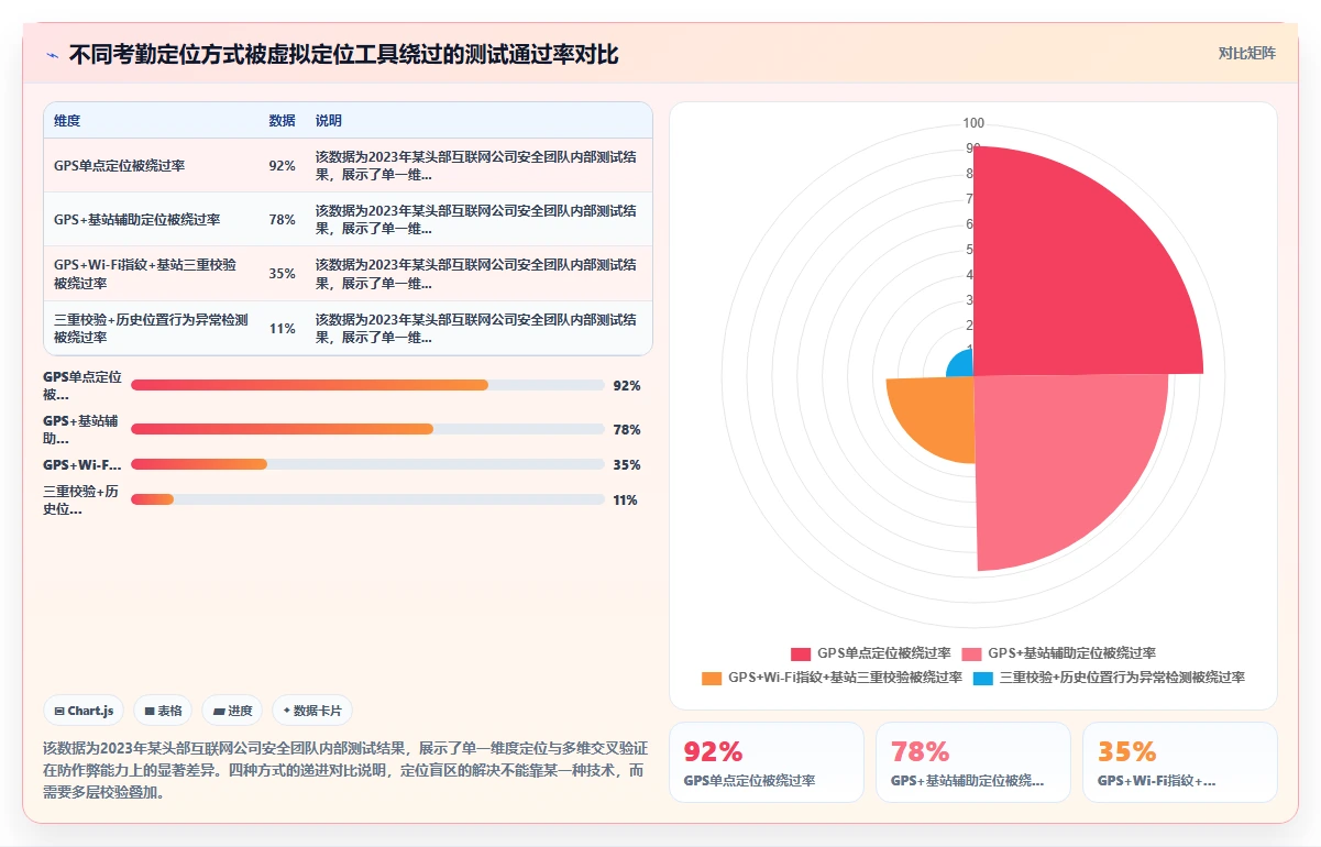 解决远程办公考勤监管盲区的AI人事系统