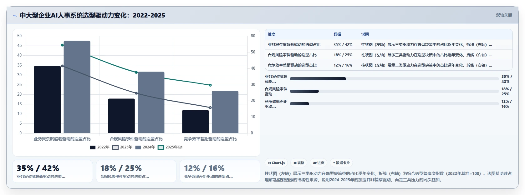 中大型企业AI人事系统选型指南