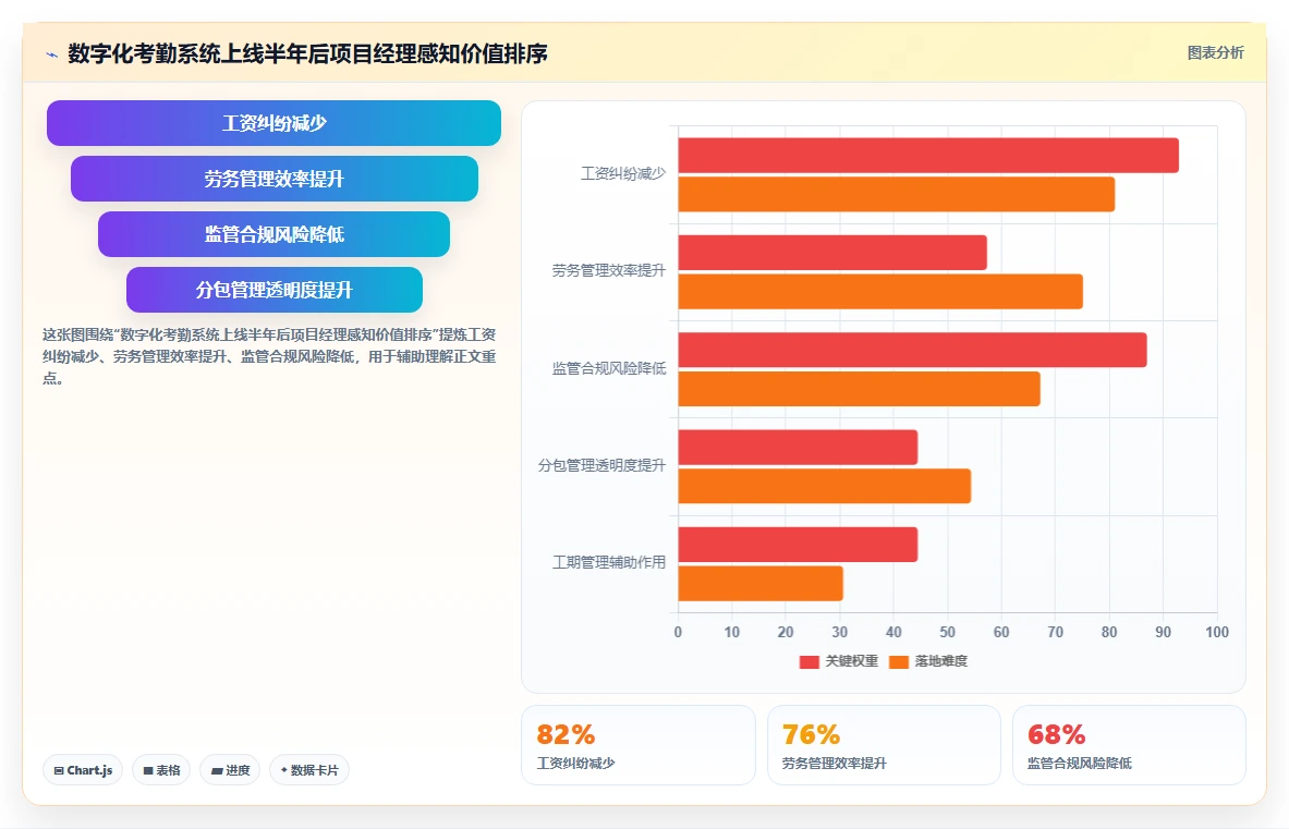 建筑行业如何用数字化人事系统管理农民工考勤