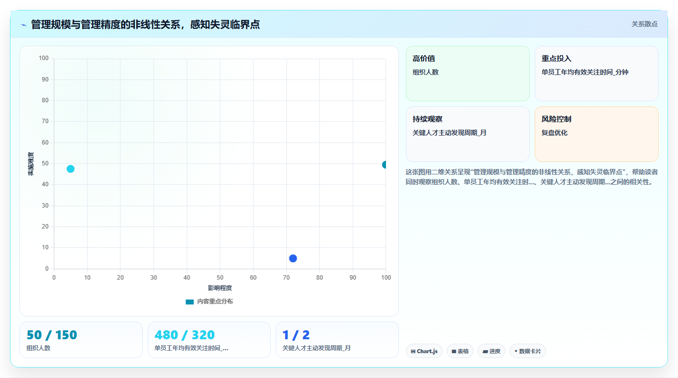 大型集团如何落地AI人事系统