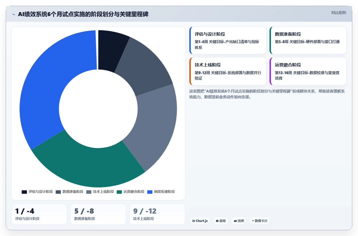 制造业企业如何实施AI人事系统AI绩效专员
